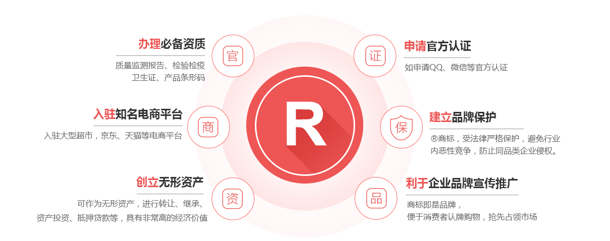 自贡商标注册的作用